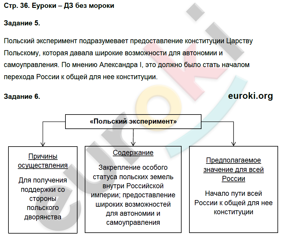 Рабочая тетрадь по истории России 9 класс. Часть 1, 2 Чернова Страница 36