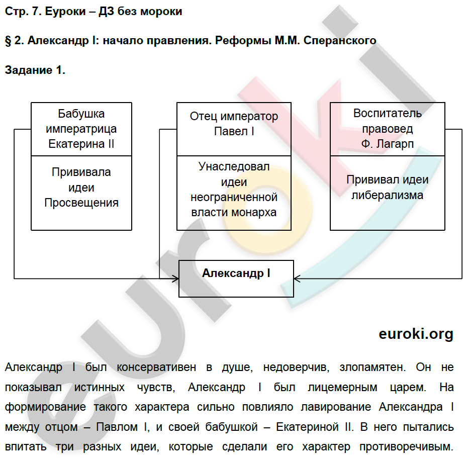 Рабочая тетрадь по истории России 9 класс. Часть 1, 2 Чернова Страница 7