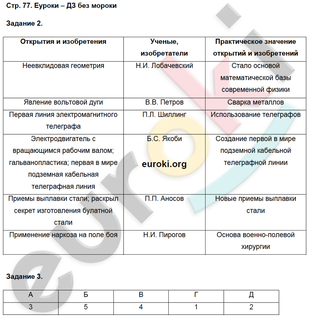 Рабочая тетрадь по истории России 9 класс. Часть 1, 2 Чернова Страница 77