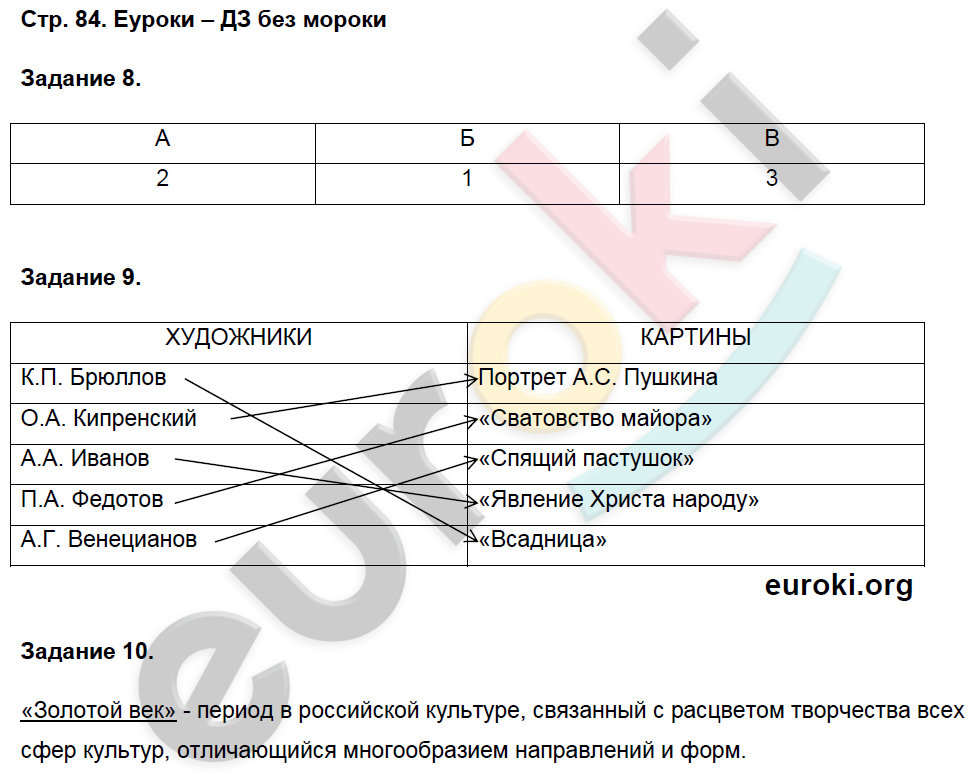 Рабочая тетрадь по истории России 9 класс. Часть 1, 2 Чернова Страница 84