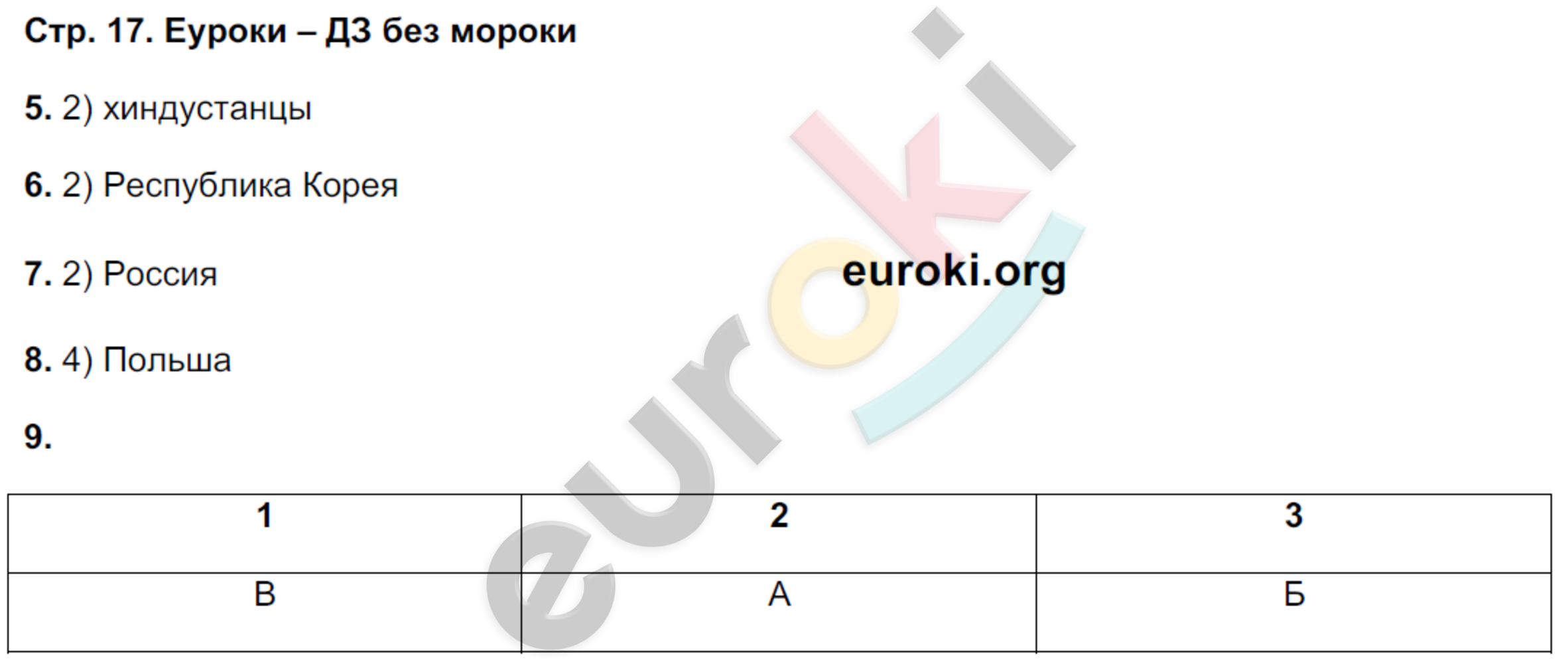 Тетрадь-экзаменатор по географии 7 класс. ФГОС Барабанов, Дюкова Страница 17