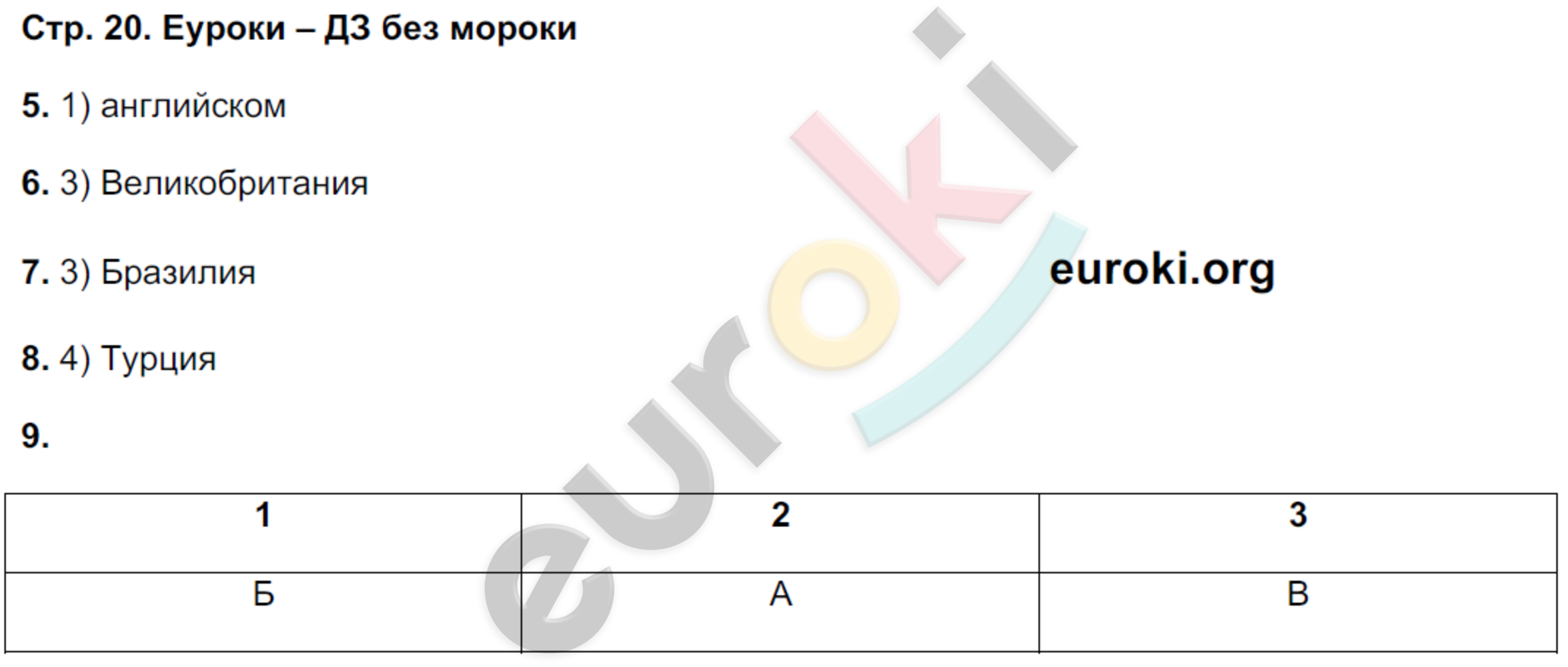 География 7 класс решебник. Дюкова 7 класс география гдз. Тетрадь экзаменатор 7 класс география барабанов 17 стр. Дюкова 7 класс контрольная работа по географии. Тетрадь-экзаменатор 7 класс Австралия.