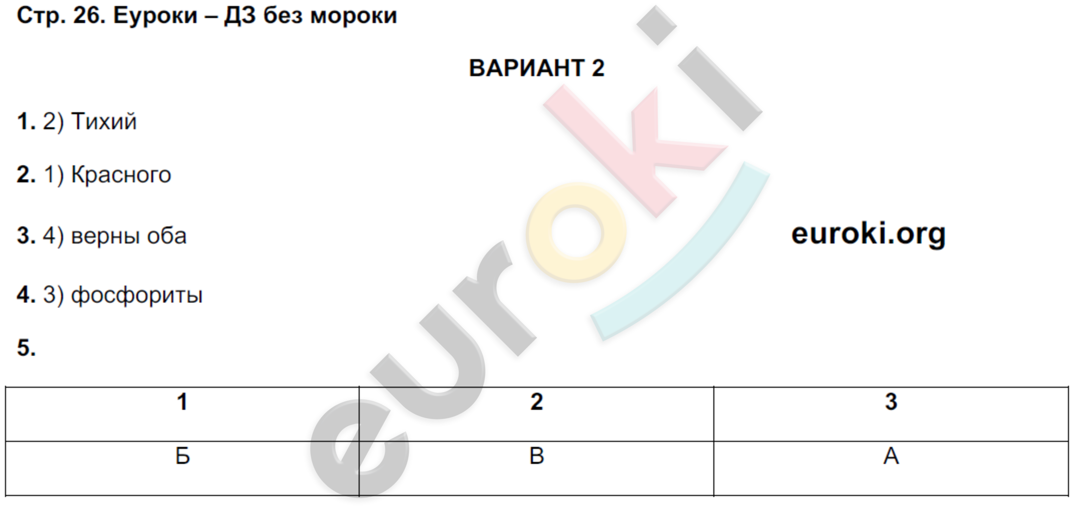 Тетрадь-экзаменатор по географии 7 класс. ФГОС Барабанов, Дюкова Страница 26