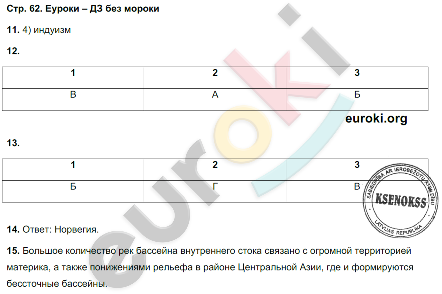 Тетрадь-экзаменатор по географии 7 класс. ФГОС Барабанов, Дюкова Страница 62