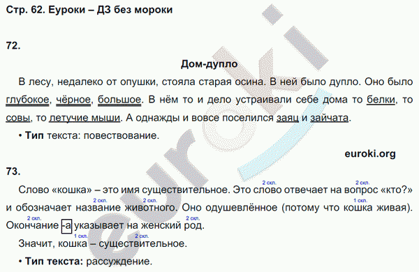 Рабочая тетрадь по русскому языку 3 класс. Часть 1, 2. ФГОС Песняева, Анащенкова Страница 62