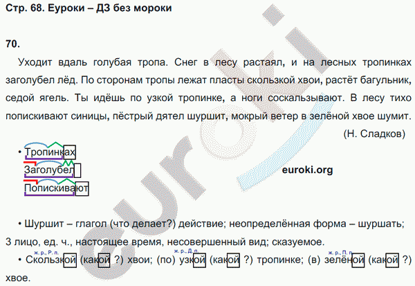 Рабочая тетрадь по русскому языку 4 класс. Часть 1, 2. ФГОС Песняева, Анащенкова Страница 68