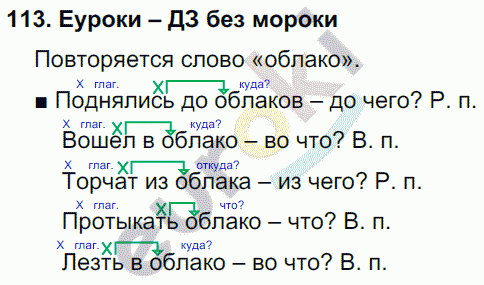 Русский язык 4 класс. Часть 1, 2 Соловейчик, Кузьменко Задание 113
