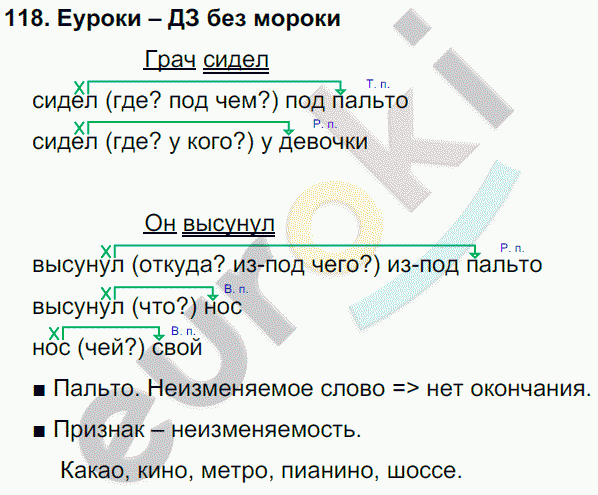 Русский 4 класс 1 соловейчик. Гдз Соловейчик Кузьменко русский язык часть 1. 4 Класс русский язык задание 118. 118 Задание русский язык 6. Русский язык 7 класс страница 63 упражнение 118.