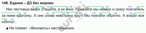 Русский язык 4 класс. Часть 1, 2 Соловейчик, Кузьменко Задание 148