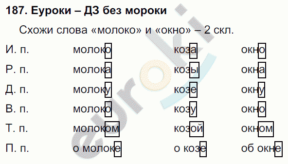 Русский язык 4 класс. Часть 1, 2 Соловейчик, Кузьменко Задание 187