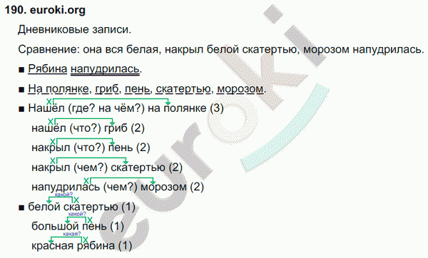 Русский язык 4 класс. Часть 1, 2 Соловейчик, Кузьменко Задание 190