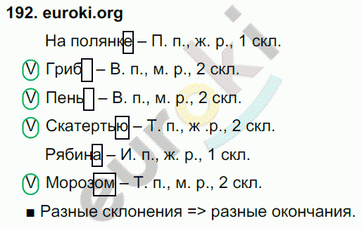 Русский язык 4 класс. Часть 1, 2 Соловейчик, Кузьменко Задание 192