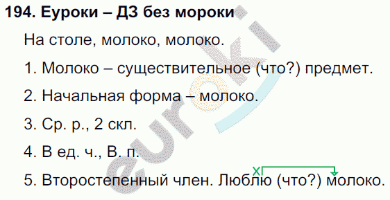 Русский язык 4 класс. Часть 1, 2 Соловейчик, Кузьменко Задание 194