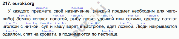 Русский язык 4 класс. Часть 1, 2 Соловейчик, Кузьменко Задание 217