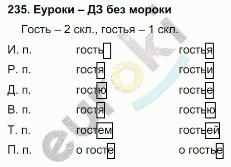 Русский язык 4 класс. Часть 1, 2 Соловейчик, Кузьменко Задание 235