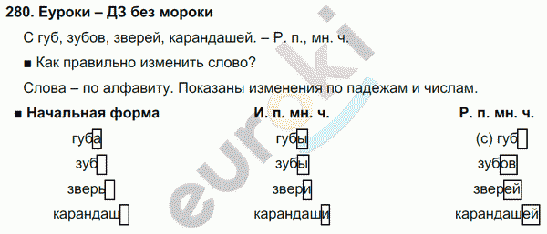 Русский язык 4 класс. Часть 1, 2 Соловейчик, Кузьменко Задание 280