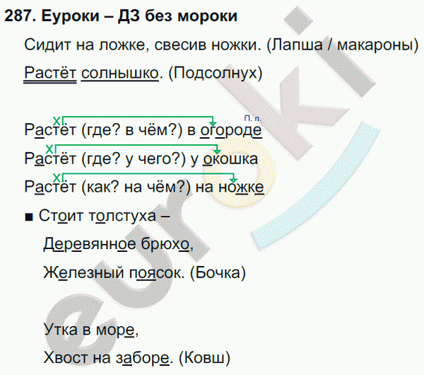 Русский язык 4 класс. Часть 1, 2 Соловейчик, Кузьменко Задание 287