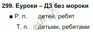 Русский язык 4 класс. Часть 1, 2 Соловейчик, Кузьменко Задание 299