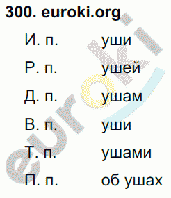 Русский язык 4 класс. Часть 1, 2 Соловейчик, Кузьменко Задание 300