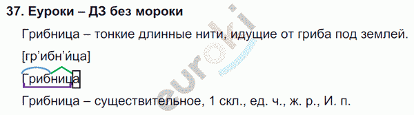 Русский язык 4 класс. Часть 1, 2 Соловейчик, Кузьменко Задание 37