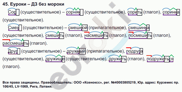 Русский язык 4 класс. Часть 1, 2 Соловейчик, Кузьменко Задание 45