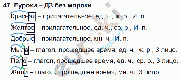 Русский язык 4 класс. Часть 1, 2 Соловейчик, Кузьменко Задание 47