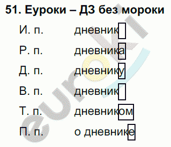 Русский язык 4 класс. Часть 1, 2 Соловейчик, Кузьменко Задание 51