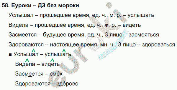 Русский язык 4 класс. Часть 1, 2 Соловейчик, Кузьменко Задание 58