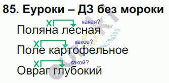 Русский 4 класс 1 соловейчик. Русский язык 4 класс 2 часть 21 век. Русский язык 4 класс 1 часть упражнение 85. Русский язык часть 1 Соловейчик Кузьменко 2 класс салат из картошки.