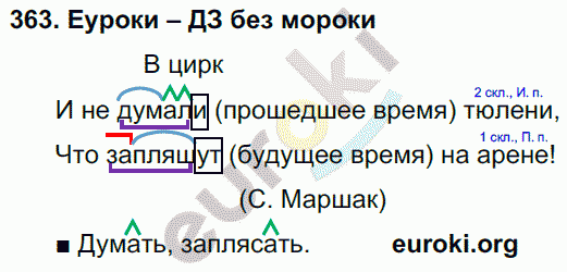 Русский язык 4 класс. Часть 1, 2 Соловейчик, Кузьменко Задание 363