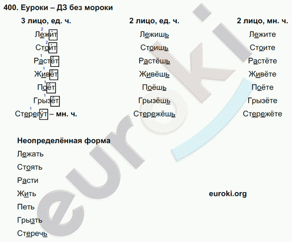 Русский язык 4 класс. Часть 1, 2 Соловейчик, Кузьменко Задание 400