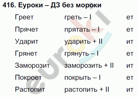 Русский язык 4 класс. Часть 1, 2 Соловейчик, Кузьменко Задание 416
