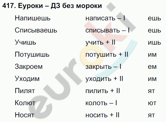 Русский язык 4 класс. Часть 1, 2 Соловейчик, Кузьменко Задание 417