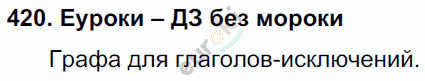 Русский язык 4 класс. Часть 1, 2 Соловейчик, Кузьменко Задание 420