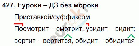 Русский язык 4 класс. Часть 1, 2 Соловейчик, Кузьменко Задание 427