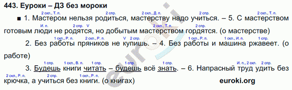 Русский язык 4 класс. Часть 1, 2 Соловейчик, Кузьменко Задание 443