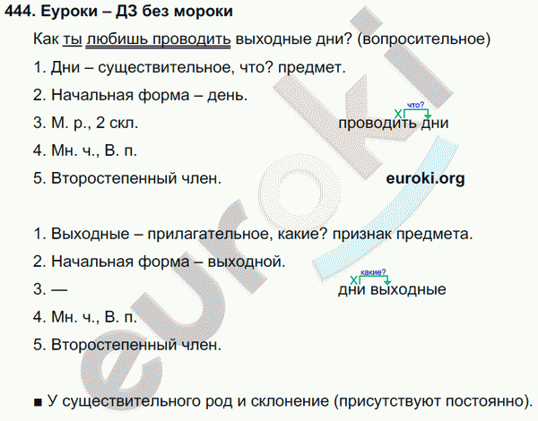 Русский язык 4 класс. Часть 1, 2 Соловейчик, Кузьменко Задание 444