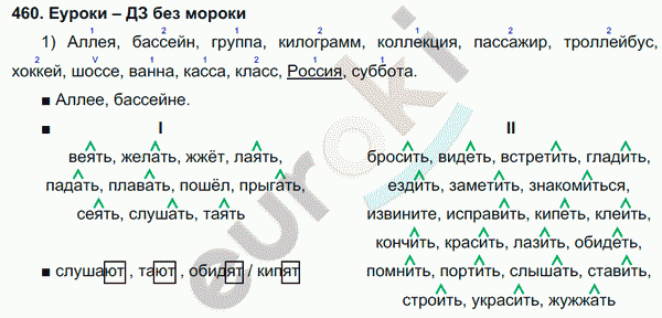 Русский язык 4 класс. Часть 1, 2 Соловейчик, Кузьменко Задание 460