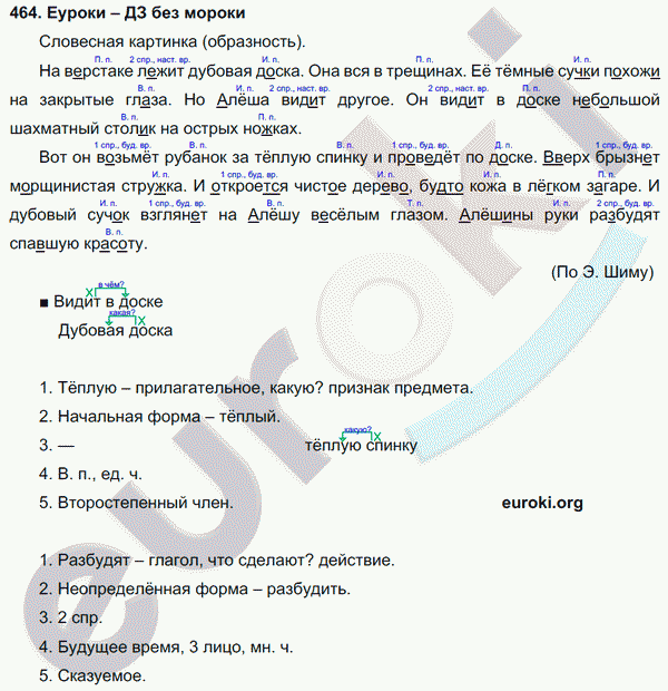 Русский язык 4 класс. Часть 1, 2 Соловейчик, Кузьменко Задание 464