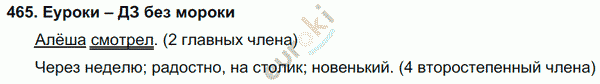 Русский язык 4 класс. Часть 1, 2 Соловейчик, Кузьменко Задание 465