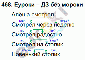 Русский язык 4 класс. Часть 1, 2 Соловейчик, Кузьменко Задание 468