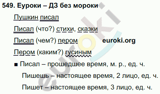 Русский язык 4 класс. Часть 1, 2 Соловейчик, Кузьменко Задание 549