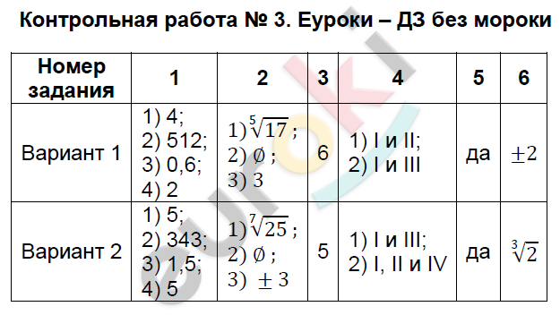 Контрольно-измерительные материалы (КИМ) по алгебре 9 класс. ФГОС Мартышова Задание 3