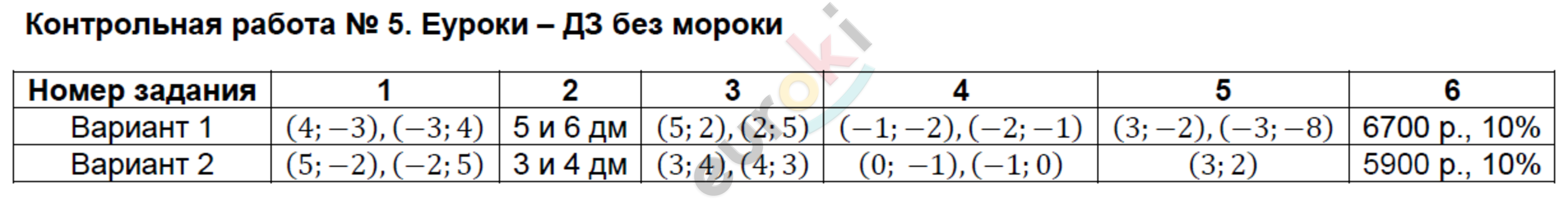 Контрольно-измерительные материалы (КИМ) по алгебре 9 класс. ФГОС Мартышова Задание 5