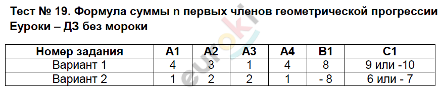 Контрольно-измерительные материалы (КИМ) по алгебре 9 класс. ФГОС Мартышова Задание progressii