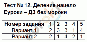 Тесты по математике 5 класс. ФГОС Журавлев, Ермаков Задание 12