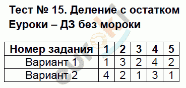 Тесты по математике 5 класс. ФГОС Журавлев, Ермаков Задание 15