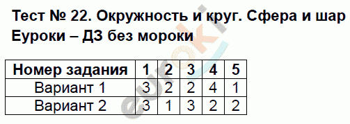 Тесты по математике 5 класс. ФГОС Журавлев, Ермаков Задание 22