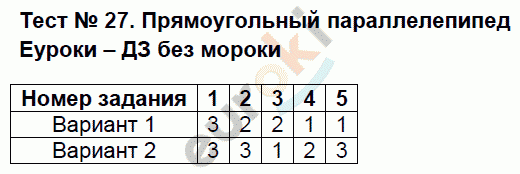 Тесты по математике 5 класс. ФГОС Журавлев, Ермаков Задание 27