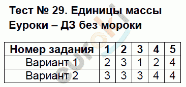 Тесты по математике 5 класс. ФГОС Журавлев, Ермаков Задание 29